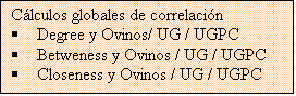 Cuadro de texto: Clculos globales de correlacin
	Degree y Ovinos/ UG / UGPC
	Betweness y Ovinos / UG / UGPC
	Closeness y Ovinos / UG / UGPC

